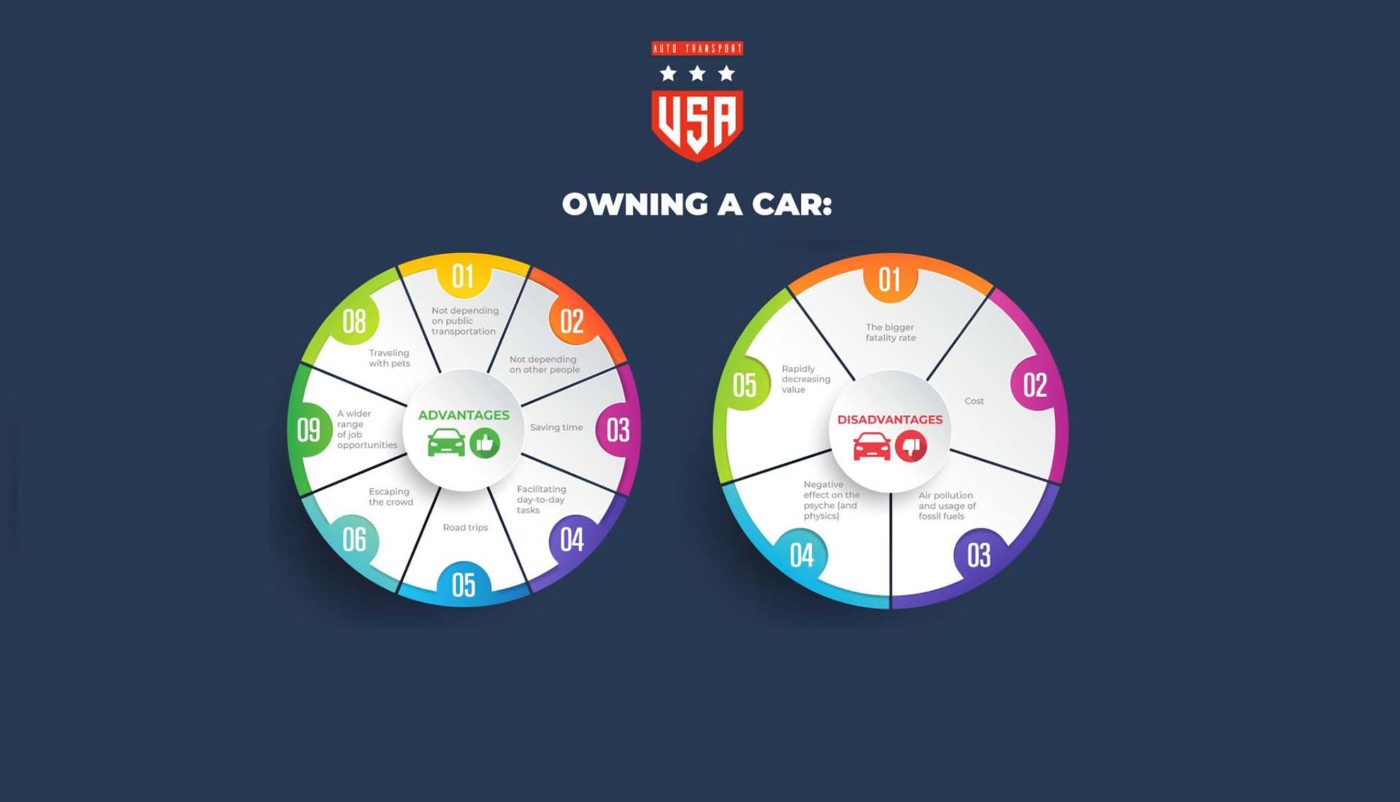 Infographic - pros and cons of owning a car