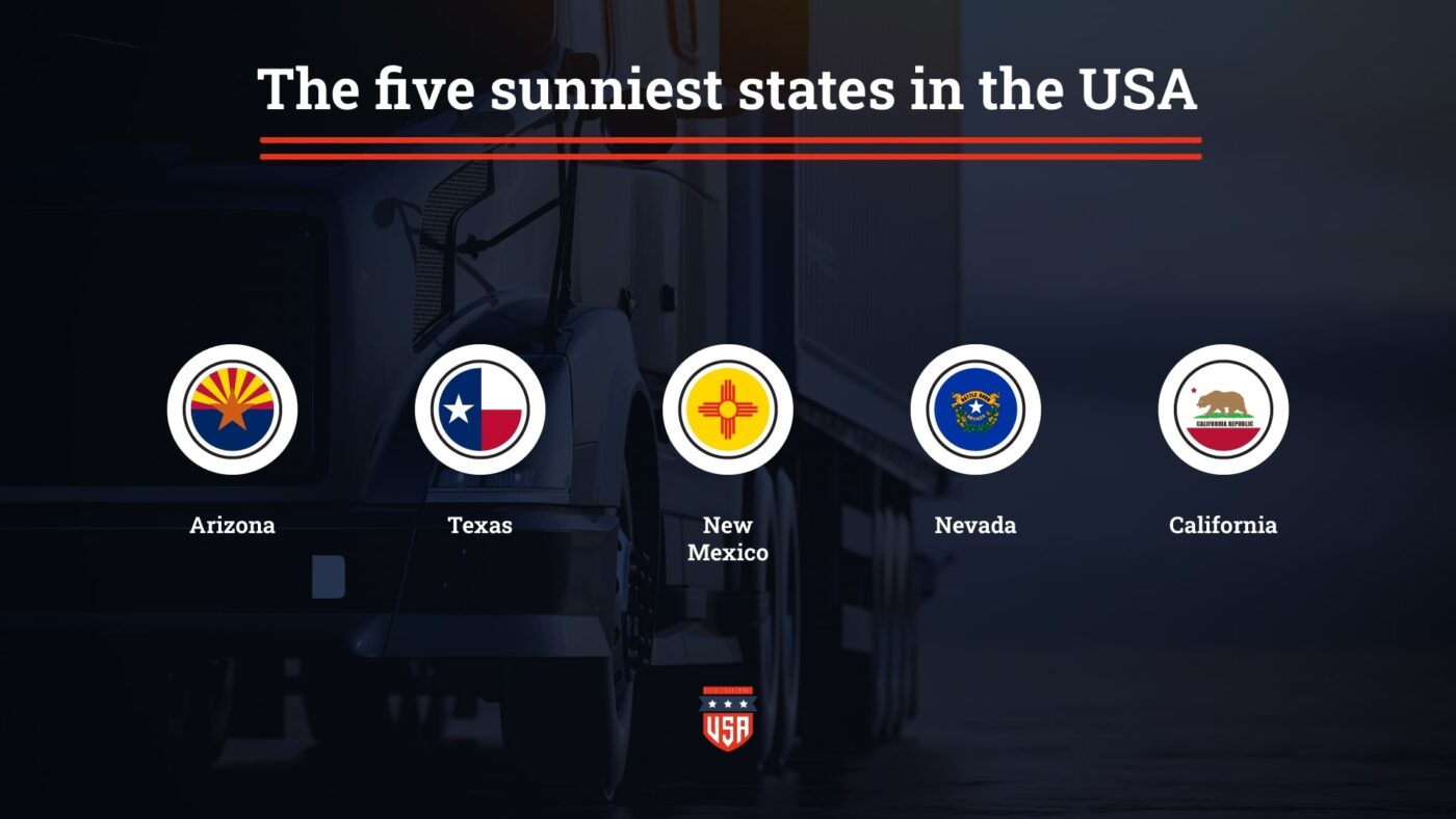 The five sunniest states in the USA are Arizona, New Mexico, Nevada, Texas, and California