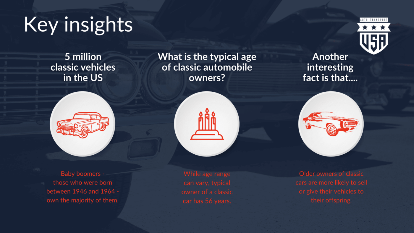 An infographic with statistics concerning classic vehicles in the US